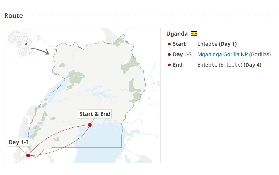 Route Map for 7 Day Uganda Primate and Wildlife Safari in Uganda